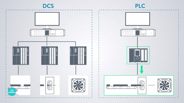 PLC و DCS